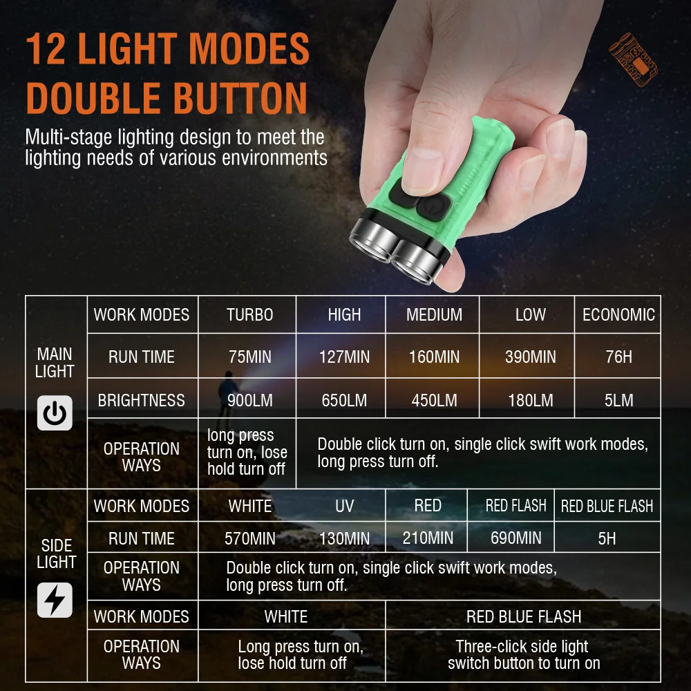 BORUiT V3 พวงกุญแจ LED แบบพกพา - Outdoor Hunting Lights บทวิจารณ์และราคา