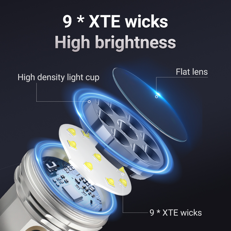 YEMAO F809X 3500LM ไซต์งานและไ - Outdoor Hunting Lights บทวิจารณ์และราคา