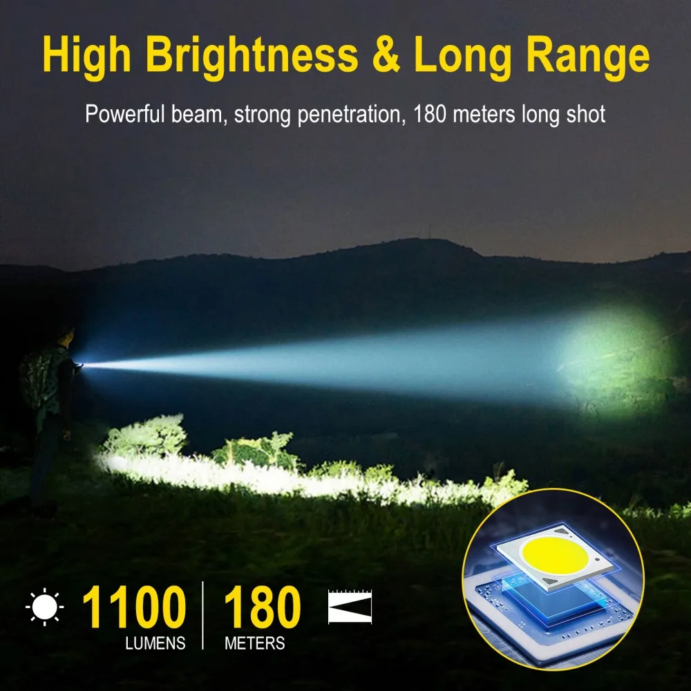 ไฟฉาย BORUiT U7 UV LED EDC 110 - Outdoor Hunting Lights บทวิจารณ์และราคา