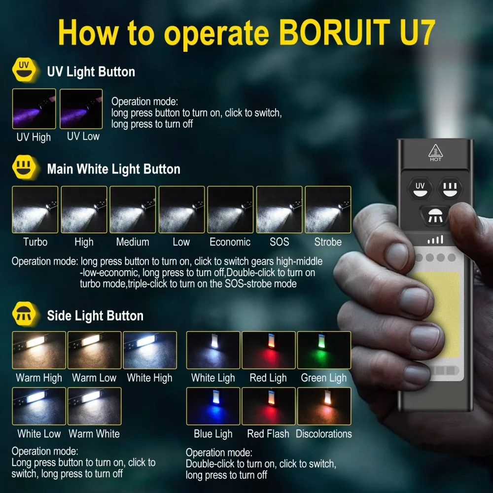 ไฟฉาย BORUiT U7 UV LED EDC 110 - Outdoor Hunting Lights บทวิจารณ์และราคา
