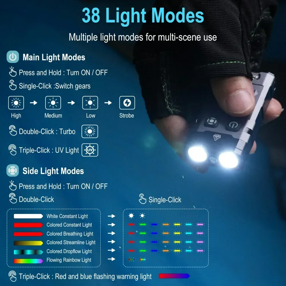 ไฟฉายพวงกุญแจ BORUiT EV20 1100 - Outdoor Hunting Lights บทวิจารณ์และราคา